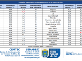Cidade de MS tem 22 graus de amplitude térmica em um único dia e umidade do ar chega a 15% Cidade de MS tem 22 graus de amplitude térmica em um único dia e umidade do ar chega a 15%