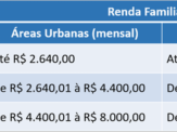 Governo Federal anuncia 209 novas moradias do Minha Casa, Minha Vida em MS Governo Federal anuncia 209 novas moradias do Minha Casa, Minha Vida em MS