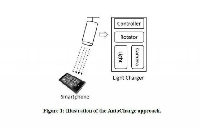 Microsoft desenvolve forma de carregar celular com raios laser