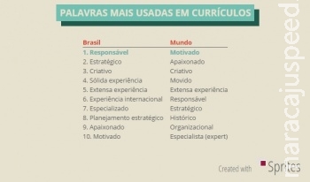 As 10 palavras que você deve evitar colocar no currículo As 10 palavras que você deve evitar colocar no currículo