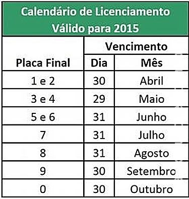 Detran vai apreender e multar veículos sem licenciamento a partir de abril Detran vai apreender e multar veículos sem licenciamento a partir de abril