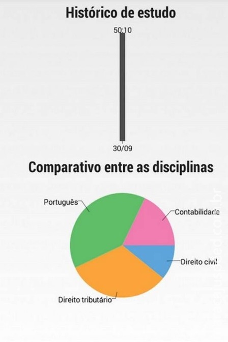 Aplicativos ajudam nos concursos públicos; veja Aplicativos ajudam nos concursos públicos; veja