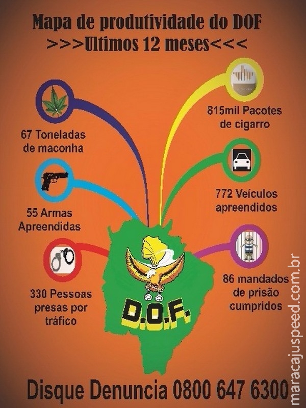 DOF divulga relatório de apreensões e prisões realizadas nos últimos 12 meses DOF divulga relatório de apreensões e prisões realizadas nos últimos 12 meses