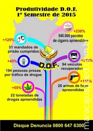 DOF registra recorde de apreensão de droga, armas e contrabando DOF registra recorde de apreensão de droga, armas e contrabando