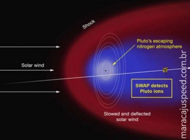 Cientistas descobrem uma “cauda” em Plutão Cientistas descobrem uma “cauda” em Plutão