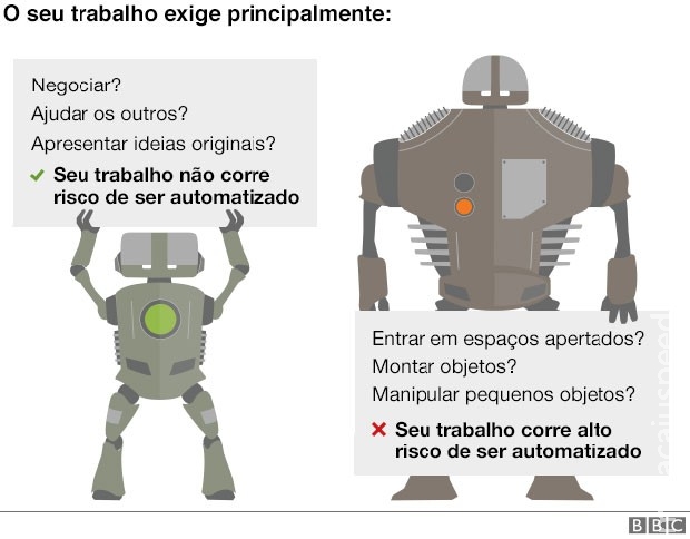 Quais profissões estão ameaçadas pelos robôs? Quais profissões estão ameaçadas pelos robôs?