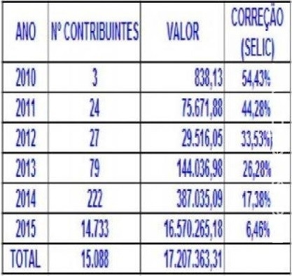 Começa hoje consulta ao 5º lote do IR que contempla 15 mil em MS Começa hoje consulta ao 5º lote do IR que contempla 15 mil em MS