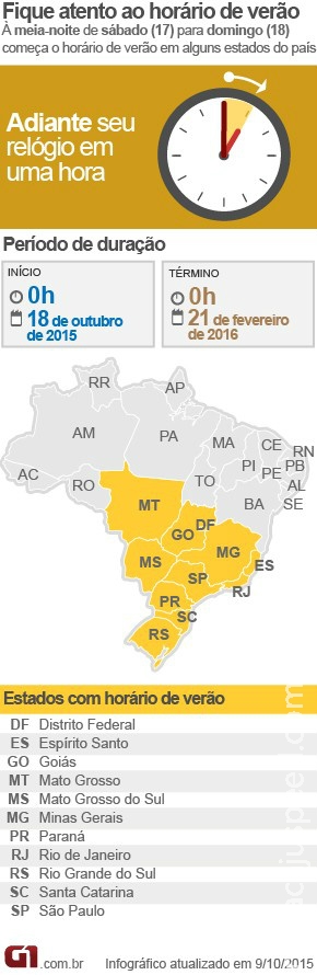 Horário de verão começa à 0h deste domingo Horário de verão começa à 0h deste domingo