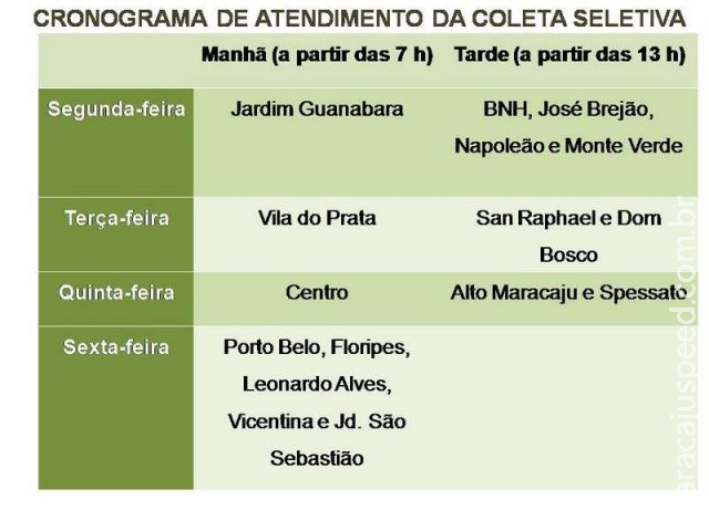 Maracaju: Coleta seletiva de materiais recicláveis atende 50% dos bairros e será estendida para outros bairros Maracaju: Coleta seletiva de materiais recicláveis atende 50% dos bairros e será estendida para outros bairros