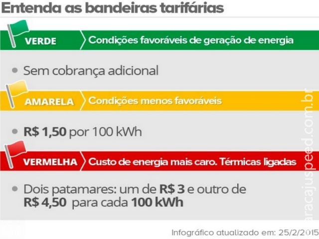 Com bandeira verde, conta de luz fica sem cobrança extra a partir de hoje Com bandeira verde, conta de luz fica sem cobrança extra a partir de hoje