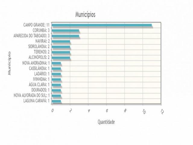 TRE-MS já registra 33 denúncias de crimes eleitorais TRE-MS já registra 33 denúncias de crimes eleitorais
