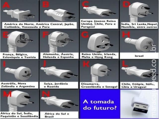 Quantos tipos de tomadas existem e por que há tantos diferentes? Quantos tipos de tomadas existem e por que há tantos diferentes?