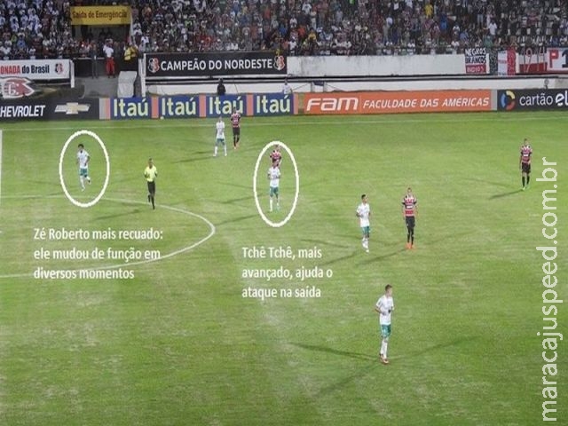 Análise: opções de Cuca compensam noite ruim de um Palmeiras insistente Análise: opções de Cuca compensam noite ruim de um Palmeiras insistente