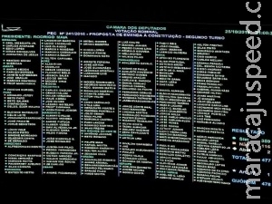 Bancada do MS repete voto do 1º turno e 5 de 8 deputados apoiam PEC 241 Bancada do MS repete voto do 1º turno e 5 de 8 deputados apoiam PEC 241