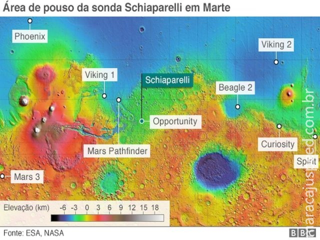  Após viagem de 500 milhões de km, sonda vai procurar vida em Marte sob superfície