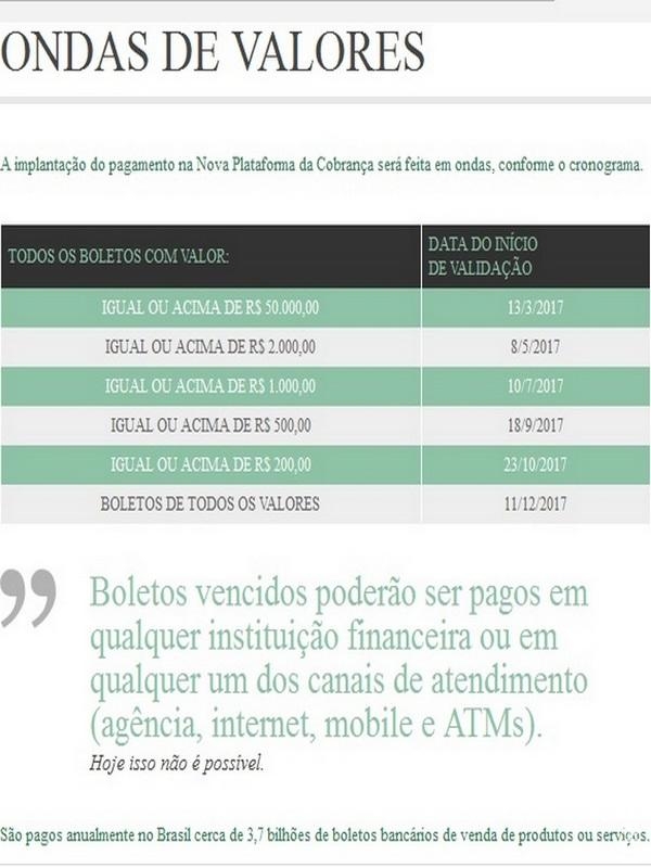 Boletos vencidos poderão ser pagos em qualquer banco a partir de março Boletos vencidos poderão ser pagos em qualquer banco a partir de março