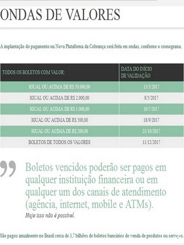 Boletos vencidos poderão ser pagos em qualquer banco a partir de março