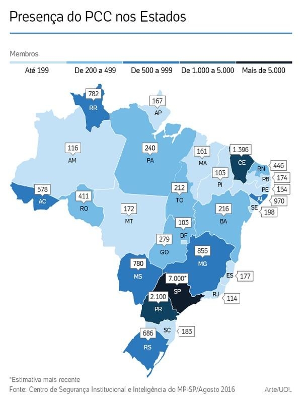 MS abriga o 7º maior contingente do PCC no país, diz MP paulista