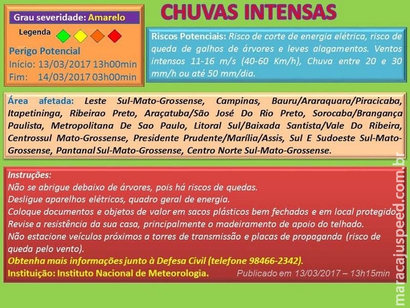 Defesa Civil de Maracaju Alerta sobre chuvas intensas