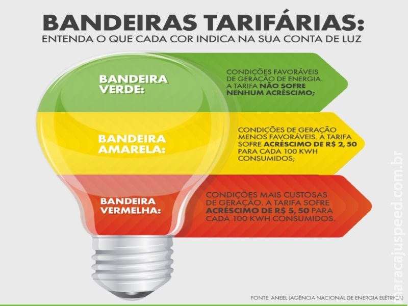 Energia tem bandeira tarifária amarela em julho; Agepan dá dicas para economizar