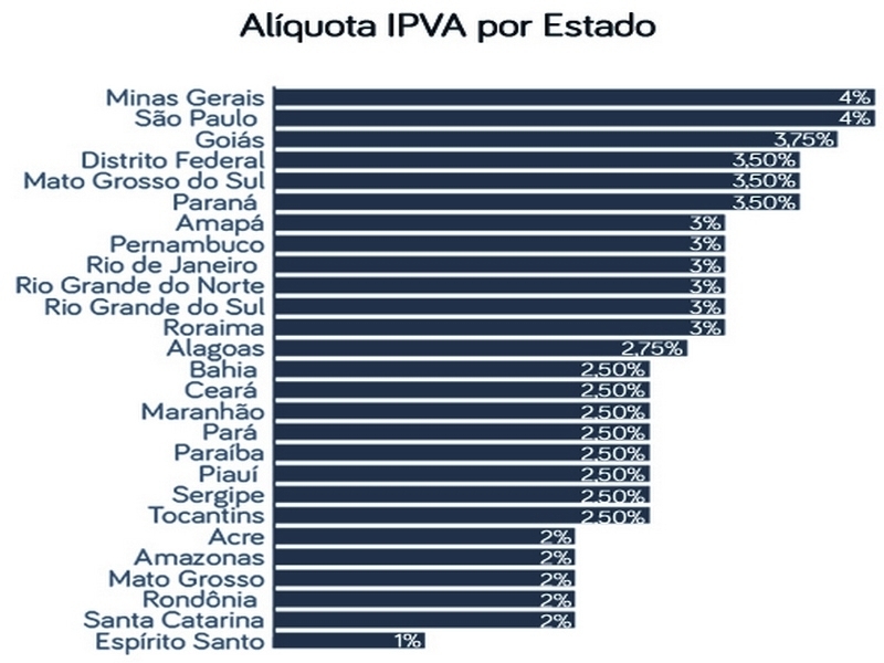 Achou o IPVA caro demais? Confira como recorrer do valor em MS