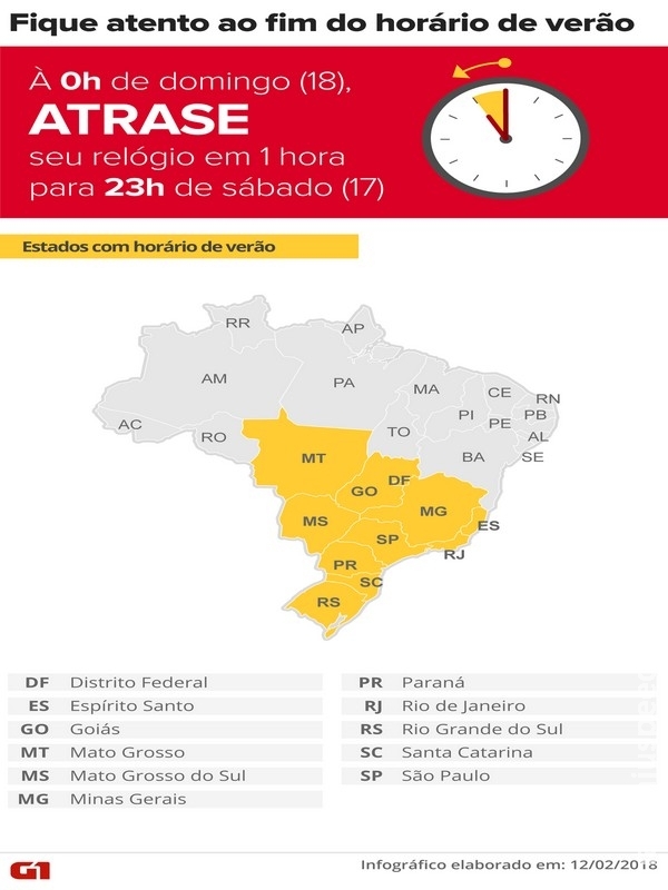 Horário de verão termina neste fim de semana; moradores de 10 estados e DF devem atrasar o relógio em 1 hora Horário de verão termina neste fim de semana; moradores de 10 estados e DF devem atrasar o relógio em 1 hora