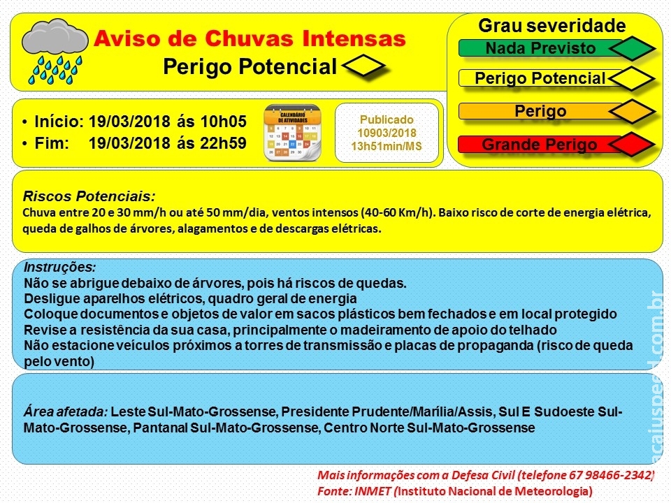 Maracaju: Aviso de Chuva Intesas