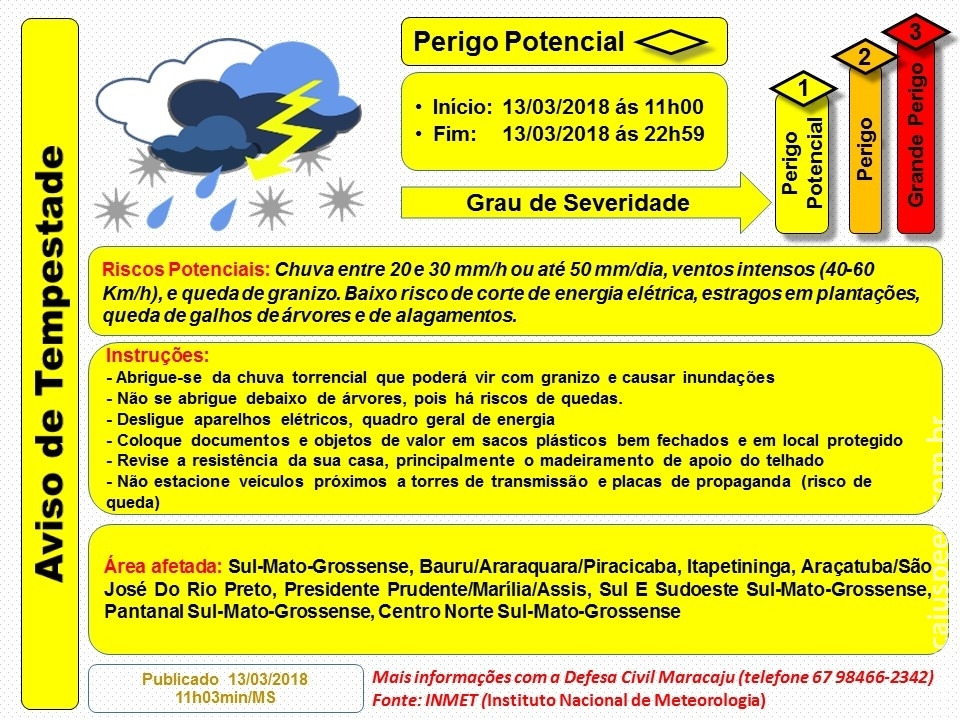 Maracaju: Aviso de Tempestade