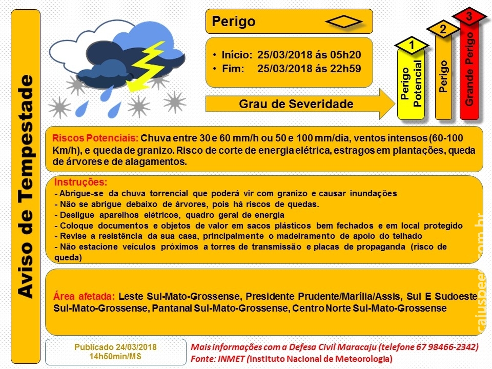 Maracaju: Aviso de Tempestade (Perigo)