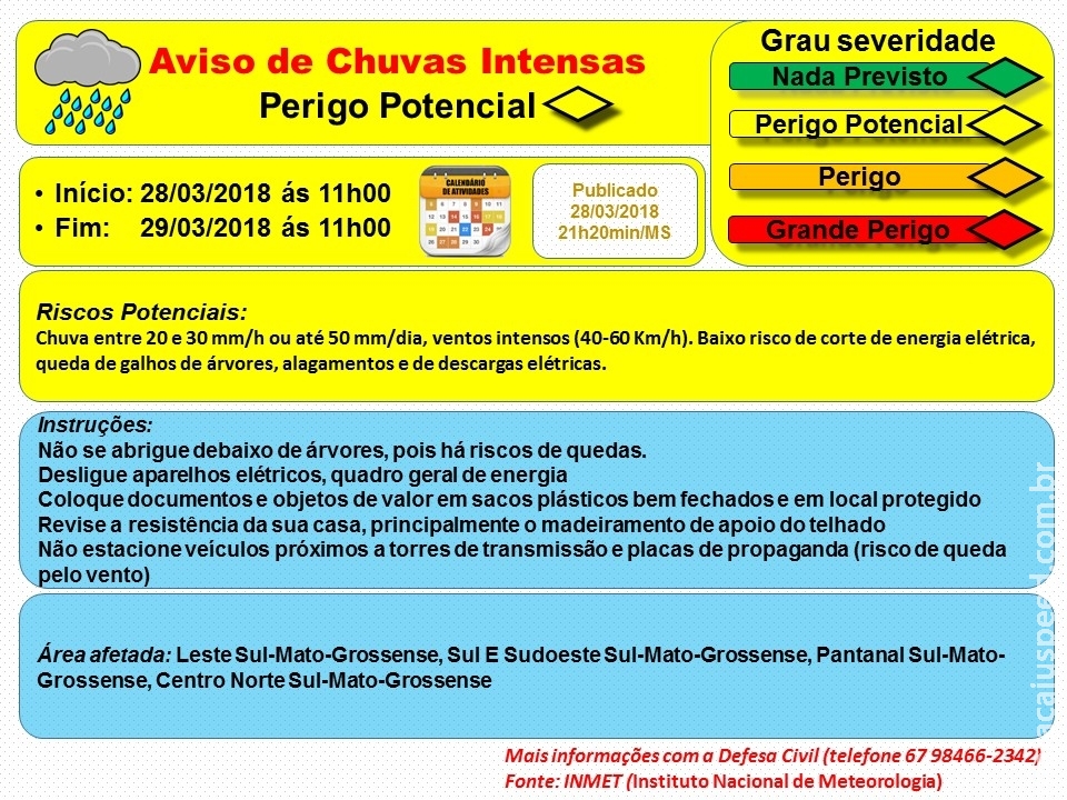 Maracaju: Aviso de Chuvas Intensas