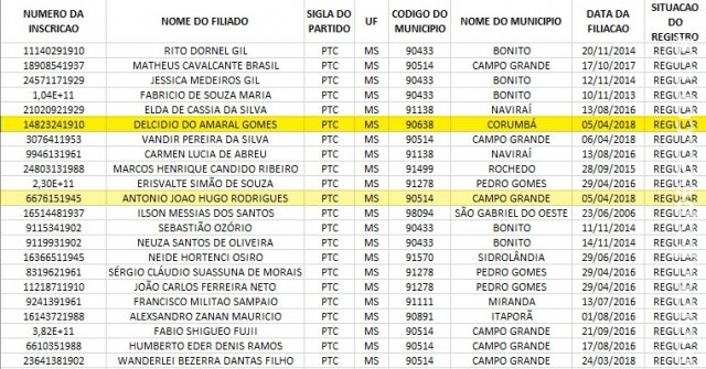 Com direitos políticos suspensos, Delcídio do Amaral se filia ao PTC Com direitos políticos suspensos, Delcídio do Amaral se filia ao PTC
