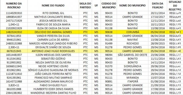 Com direitos políticos suspensos, Delcídio do Amaral se filia ao PTC