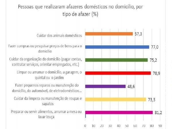 MS é o estado onde mais pessoas se ocupam com tarefas domésticas MS é o estado onde mais pessoas se ocupam com tarefas domésticas