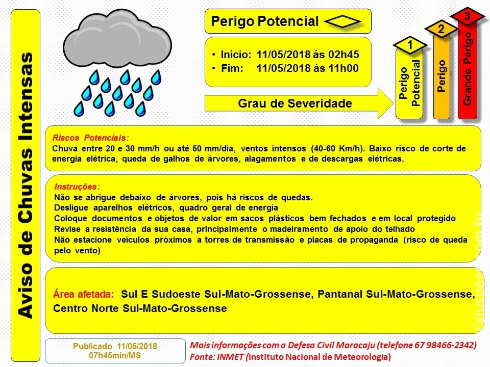 Maracaju: Aviso de Chuvas Intensas