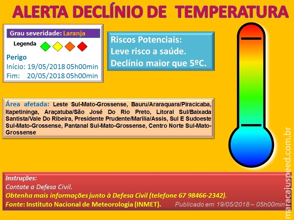 Maracaju: Aviso de Declínio de Temperatura