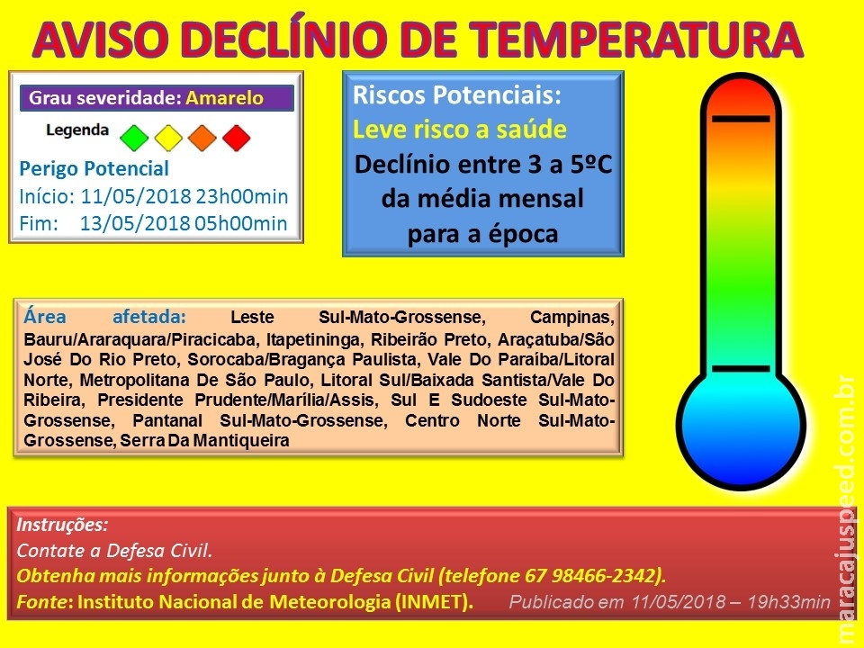 Maracaju: Aviso de Declínio de Temperatura