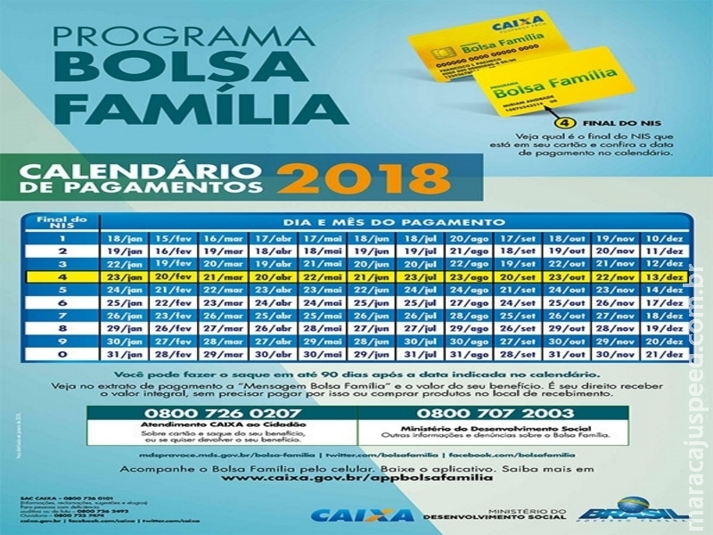 Aumento do Bolsa Família começa dia 1° de julho – veja o saldo, calendário e os tipos.Aumento do Bolsa Família começa dia 1° de julho – veja o saldo, calendário e os tipos