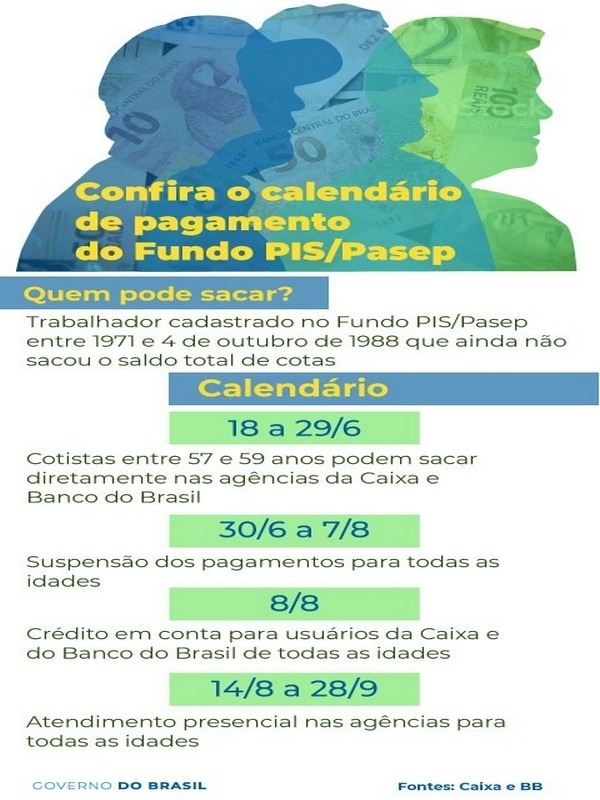 Confira as regras para saque das cotas do PIS/Pasep