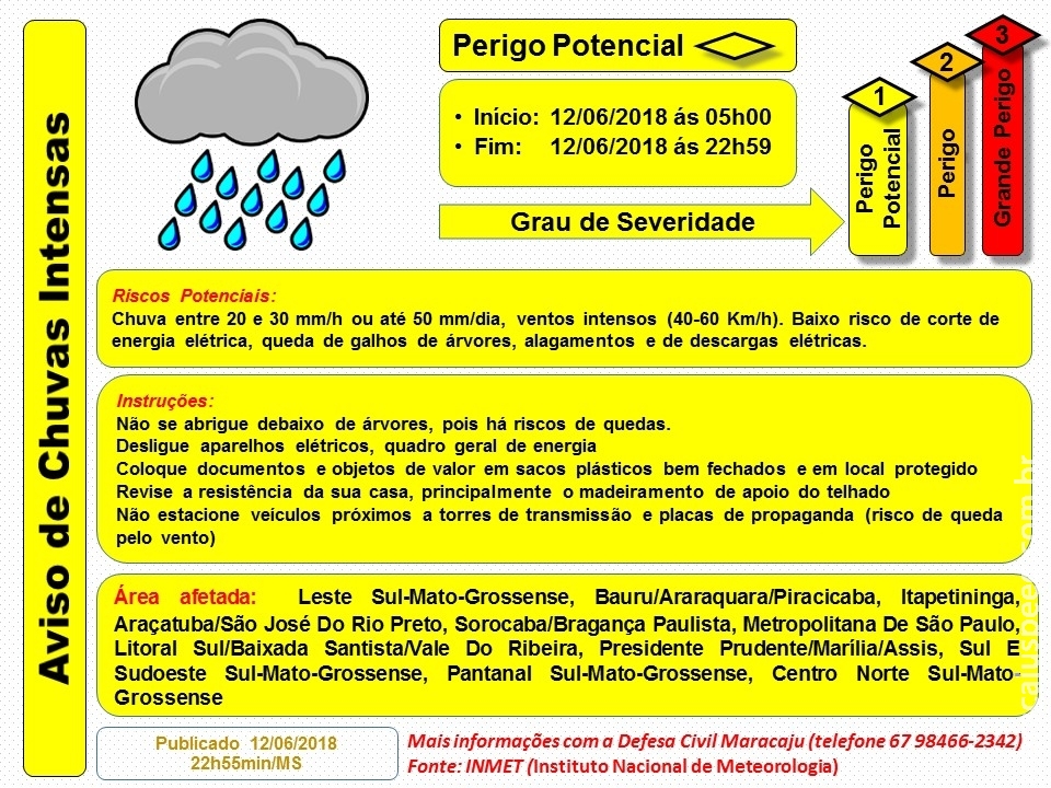 Maracaju: Aviso de Chuvas Intensas e Declínio de Temperatura