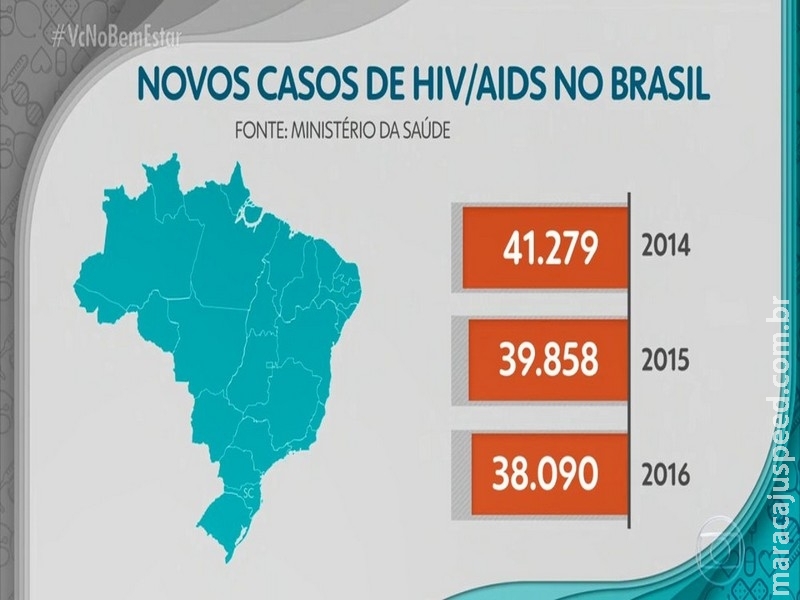 HIV e Aids: qual a diferença?