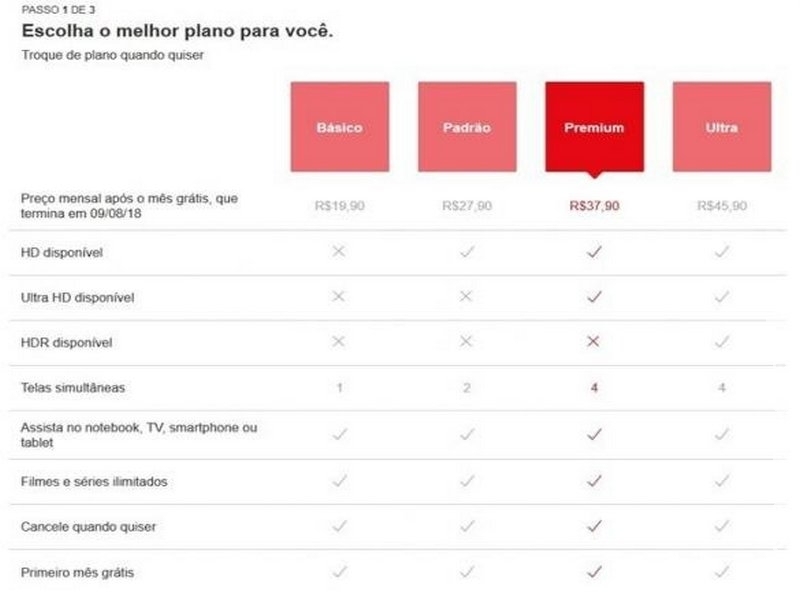 Netflix começa a testar novo plano "ultra" custando a partir de R$ 45,90 Netflix começa a testar novo plano "ultra" custando a partir de R$ 45,90