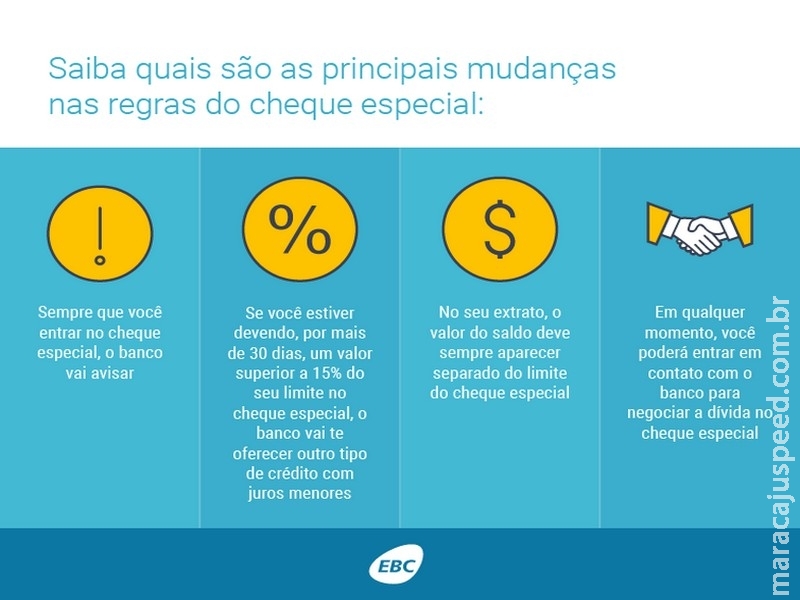 Novas regras do cheque especial entraram em vigor no domingo Novas regras do cheque especial entraram em vigor no domingo