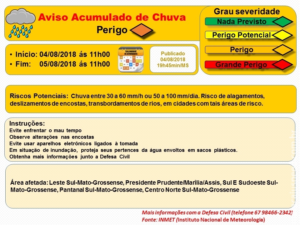 Maracaju: Aviso de Acumulado de Chuva