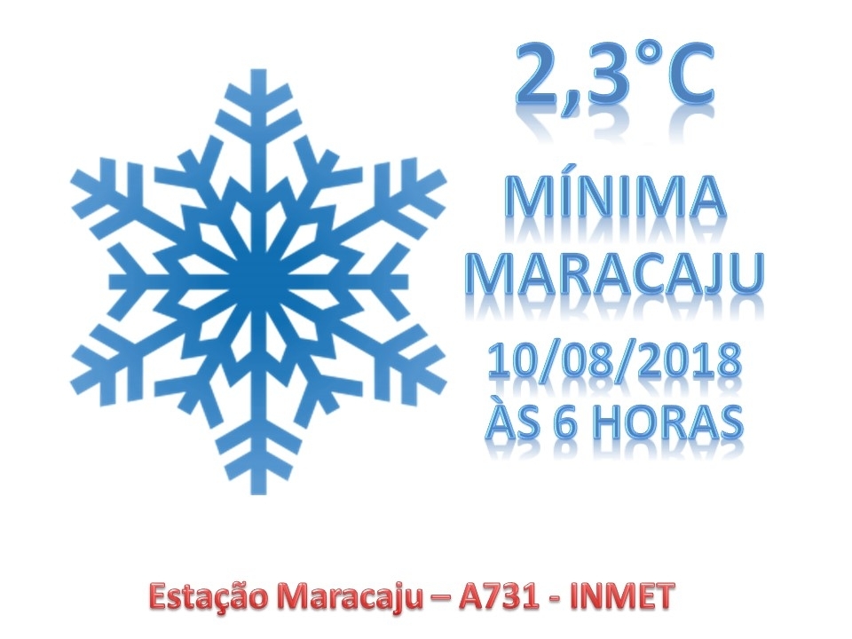 Maracaju: Baixa temperatura causa geada em Maracaju