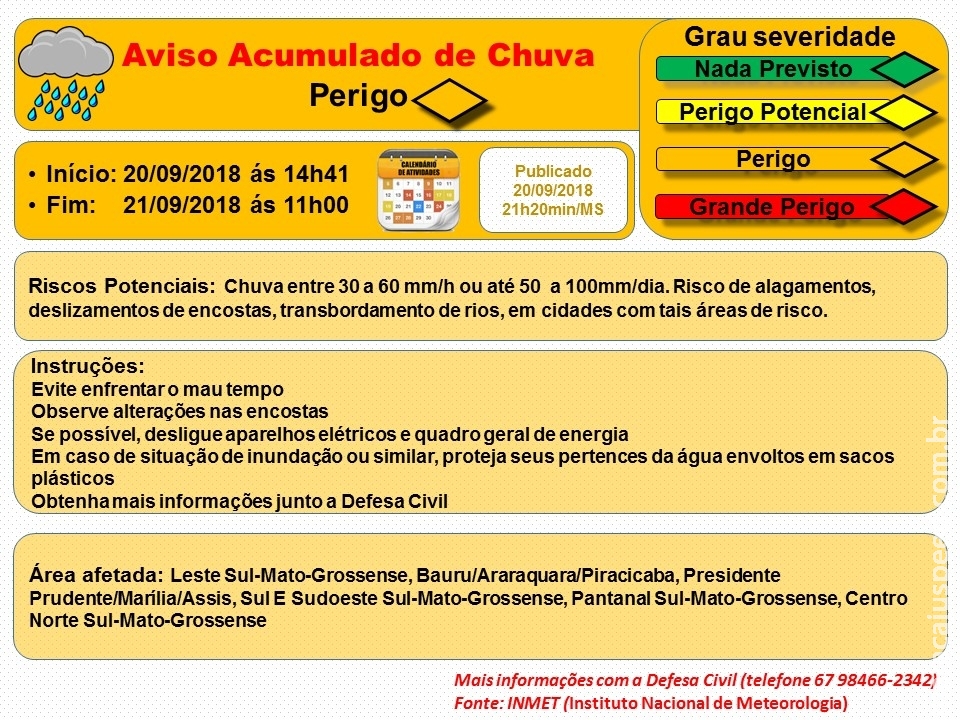 Maracaju: Aviso de Acumulado de Chuva