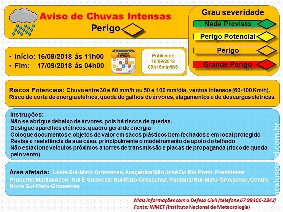 Maracaju: Aviso de Chuvas Intensas