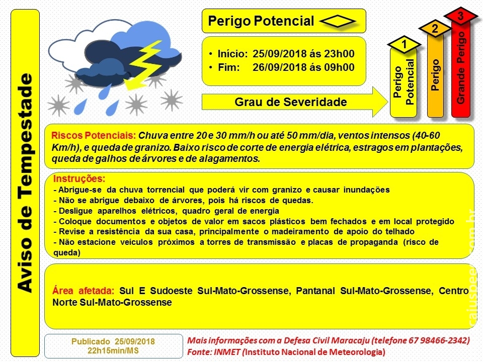 Maracaju: Aviso de Tempestade