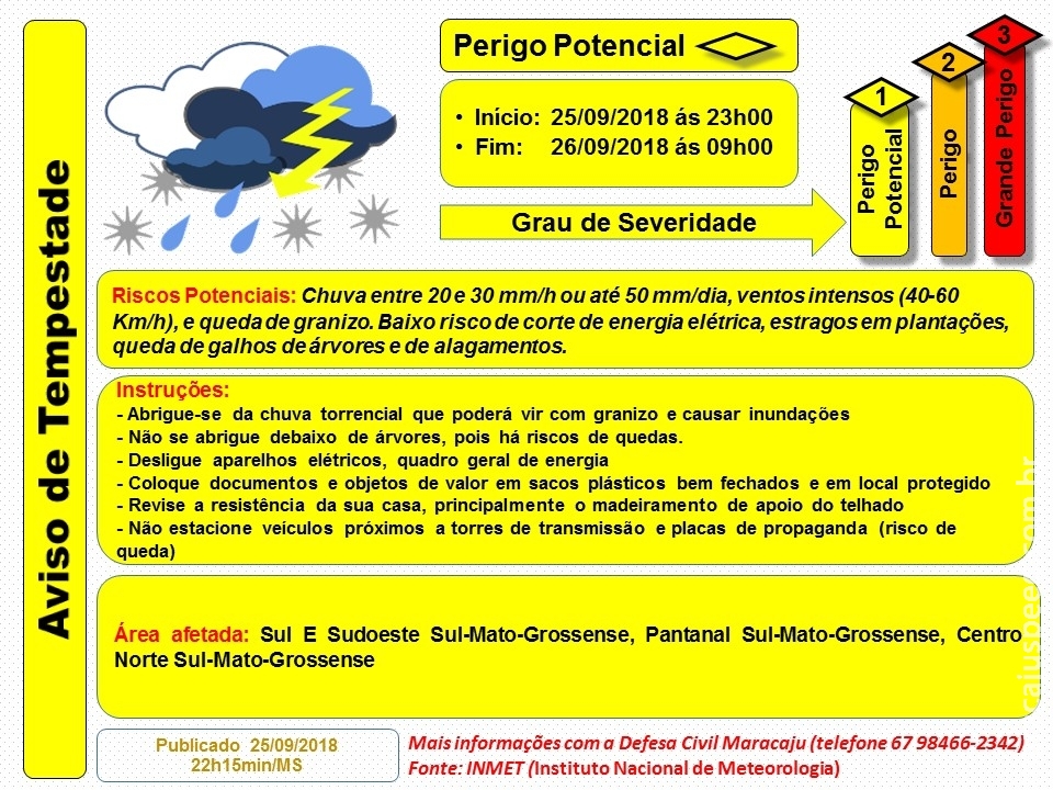 Maracaju: Aviso de Tempestade