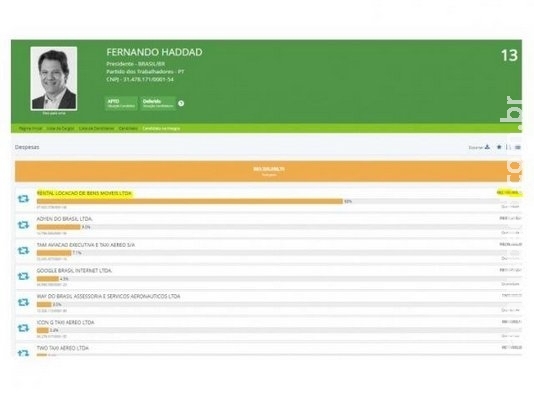 Investigado na Lava Jato, empresário de MS atua na campanha de Haddad Investigado na Lava Jato, empresário de MS atua na campanha de Haddad