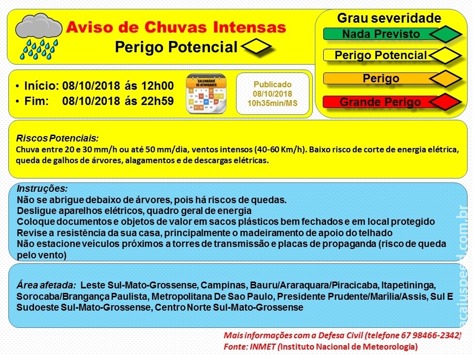 Maracaju: Aviso de Chuvas Intensas